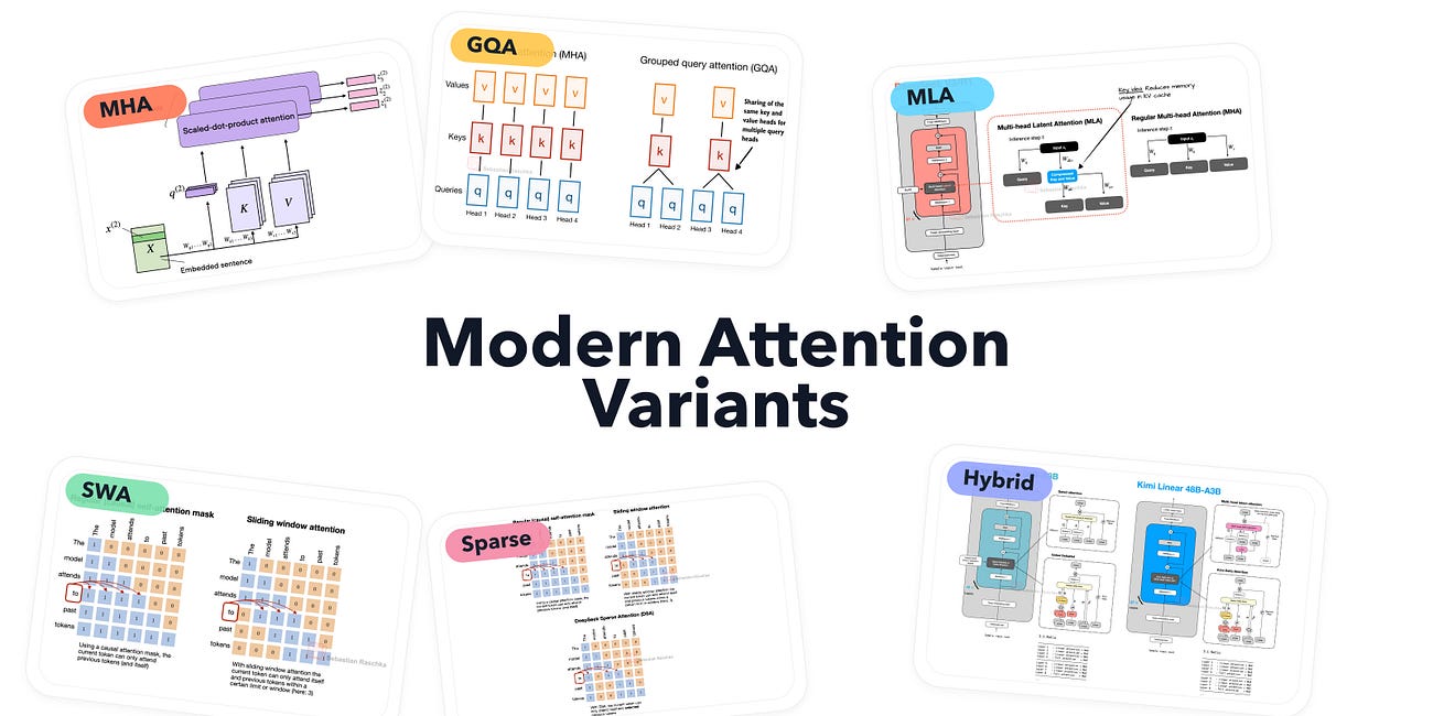A Visual Guide to Attention Variants in Modern LLMs