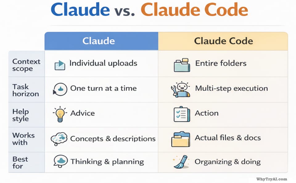 Claude Code Vs Code Diff How to Install & Use Claude Code: Beginner's Guide