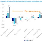 Founders: Oil Must Read