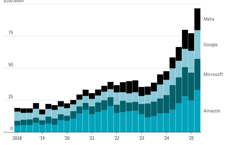 AI 인프라 대확장, 반도체 시장의 2차 성장기 시작