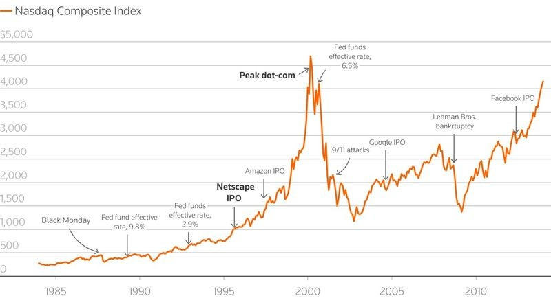 Netscape IPO casts a shadow from 1995 over AI boom | Reuters