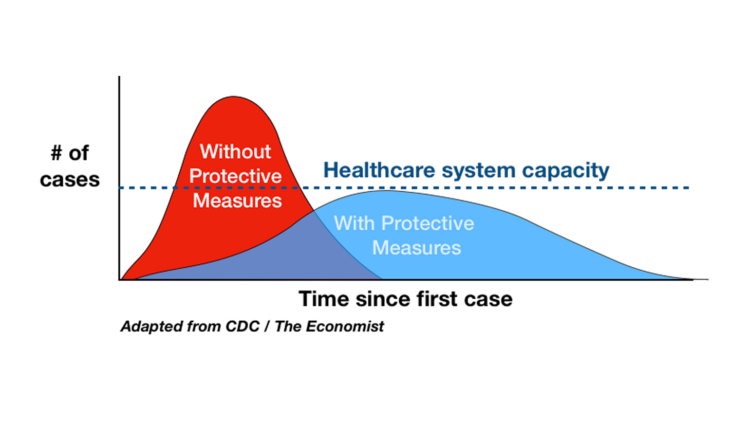 How to Flatten the Curve on Coronavirus - The New York Times