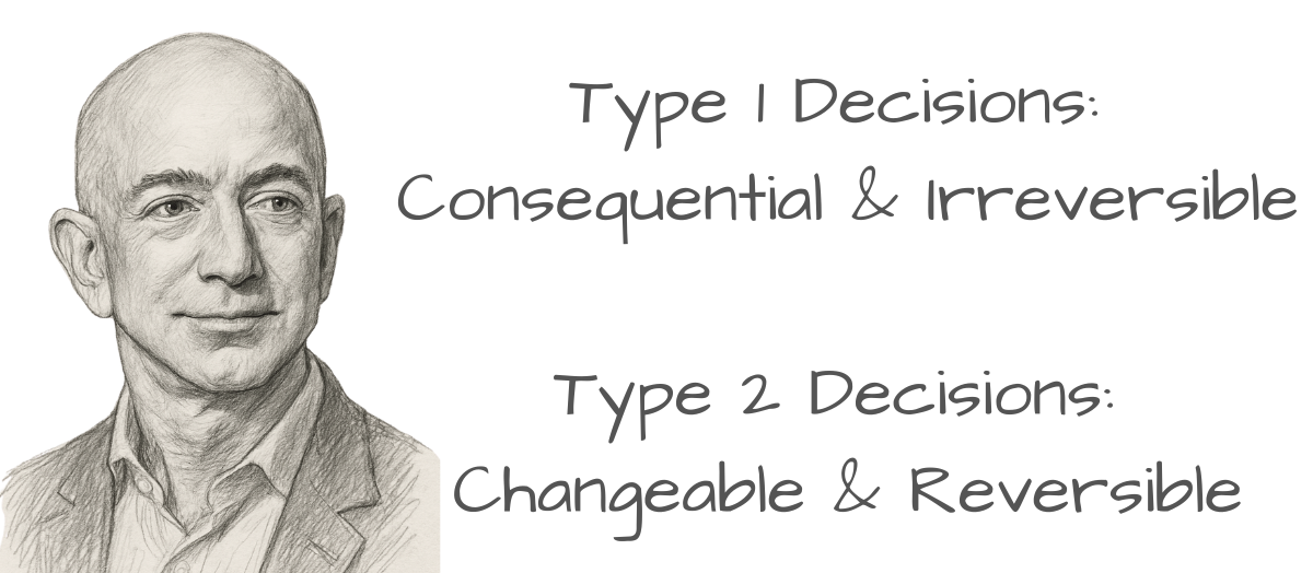 Type 1 and Type 2 Decisions | Wirespeed Type 1 and Type 2 Decisions | Wirespeed