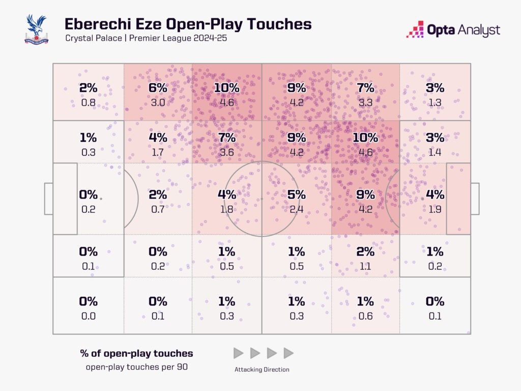 Eze touch zones map - Premier League 2024-25