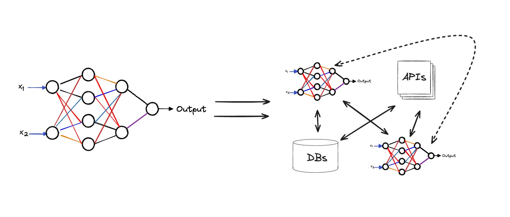 45. Compound AI systems - by Ludovico Bessi