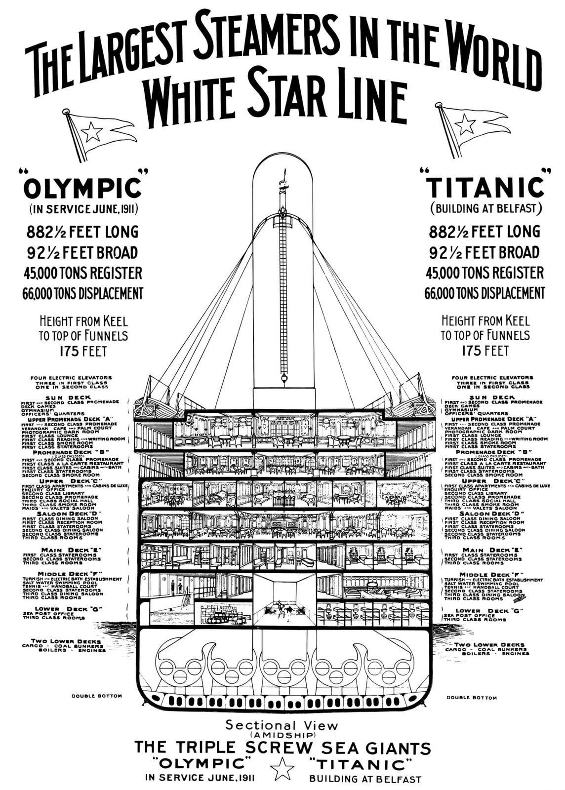 White Star Line Titanic and Olympic