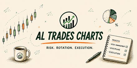 Al Trades Charts