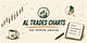 Al Trades Charts