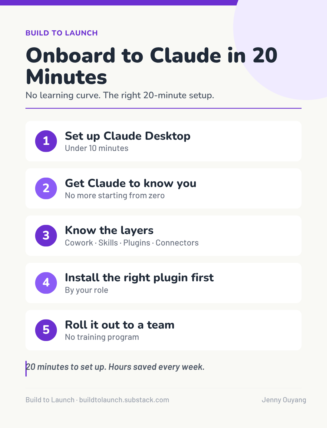 Canva MCP infographic version