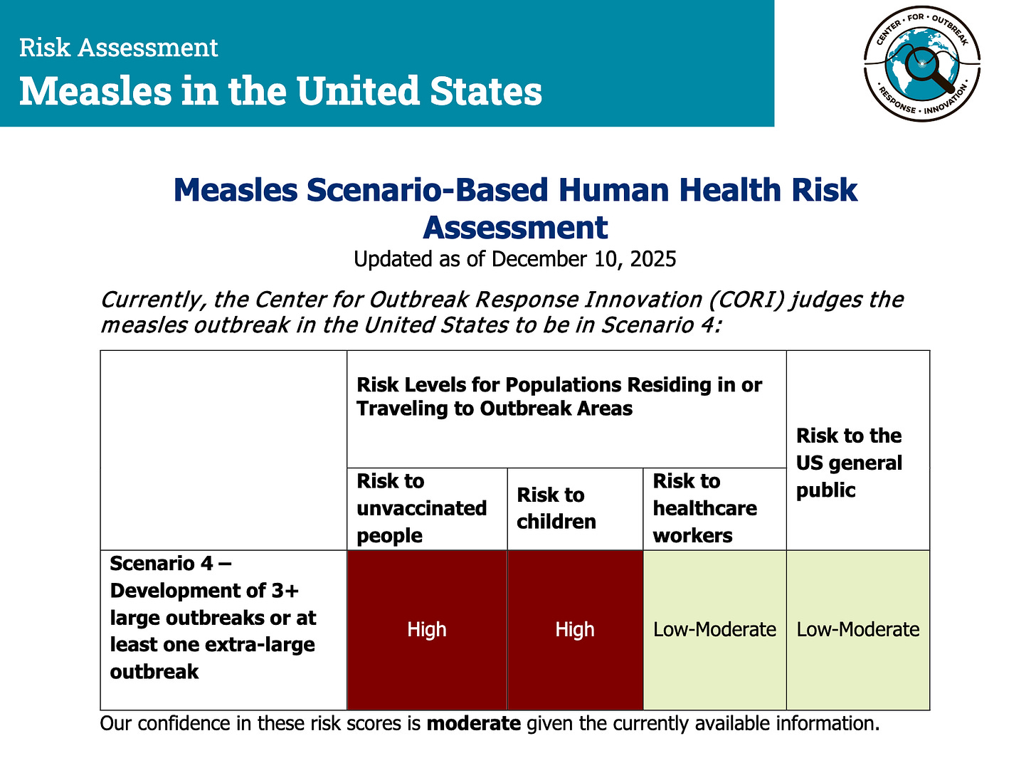 Measles is spreading and your risk of getting measles is high if you are unvaccinated.