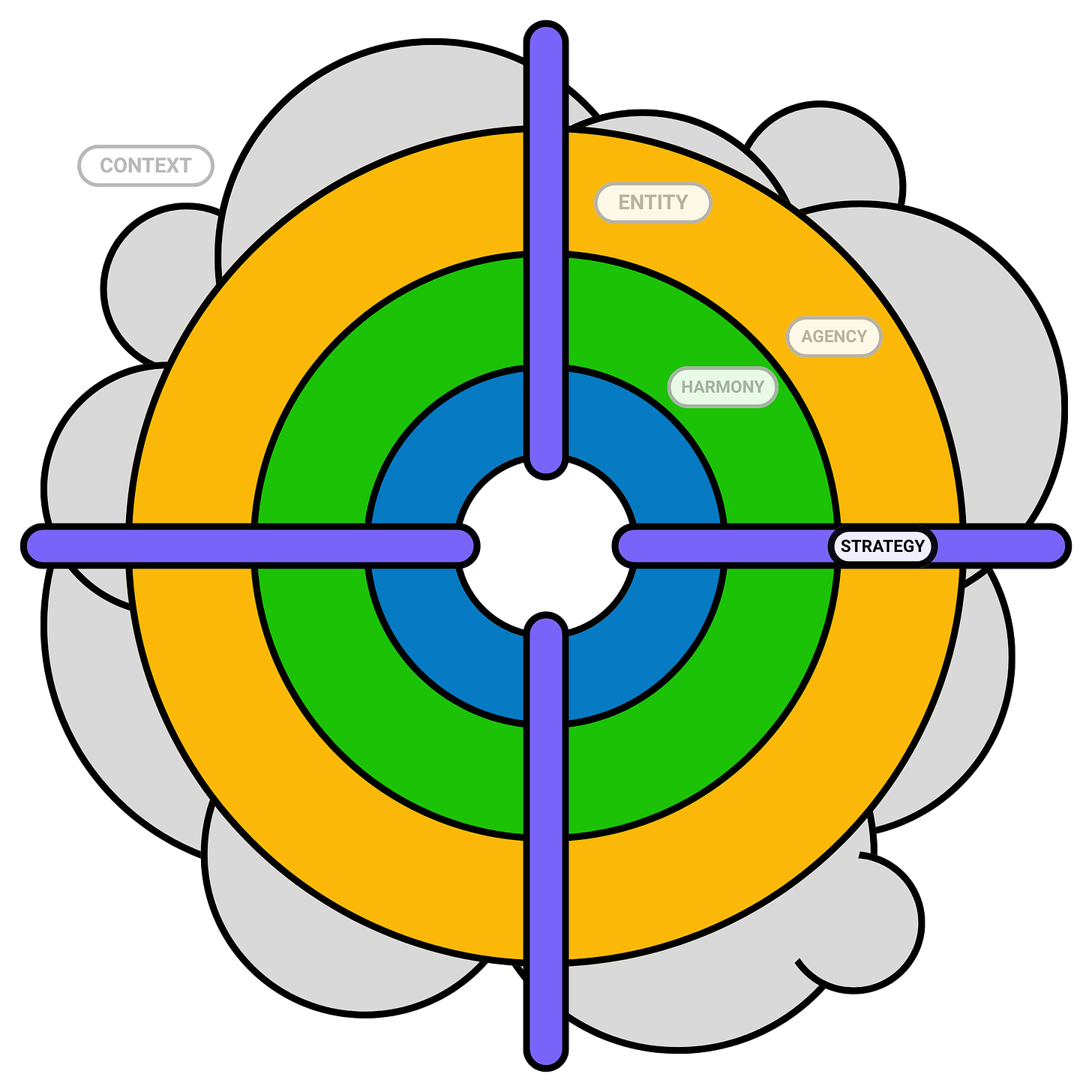 Strategy Strategy