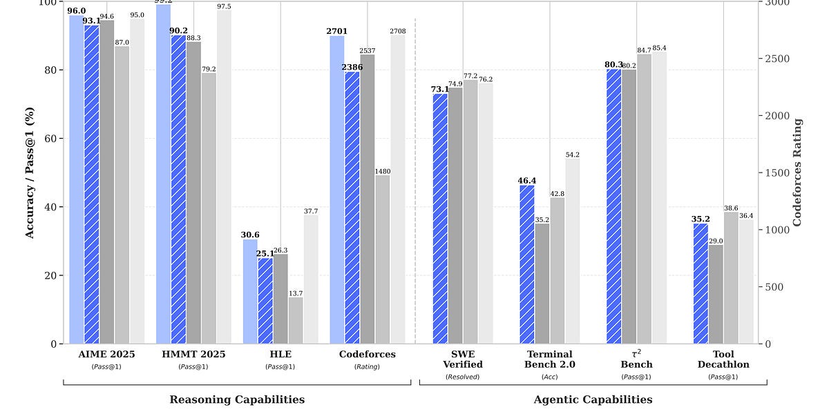 🥇Top AI Papers of the Week: