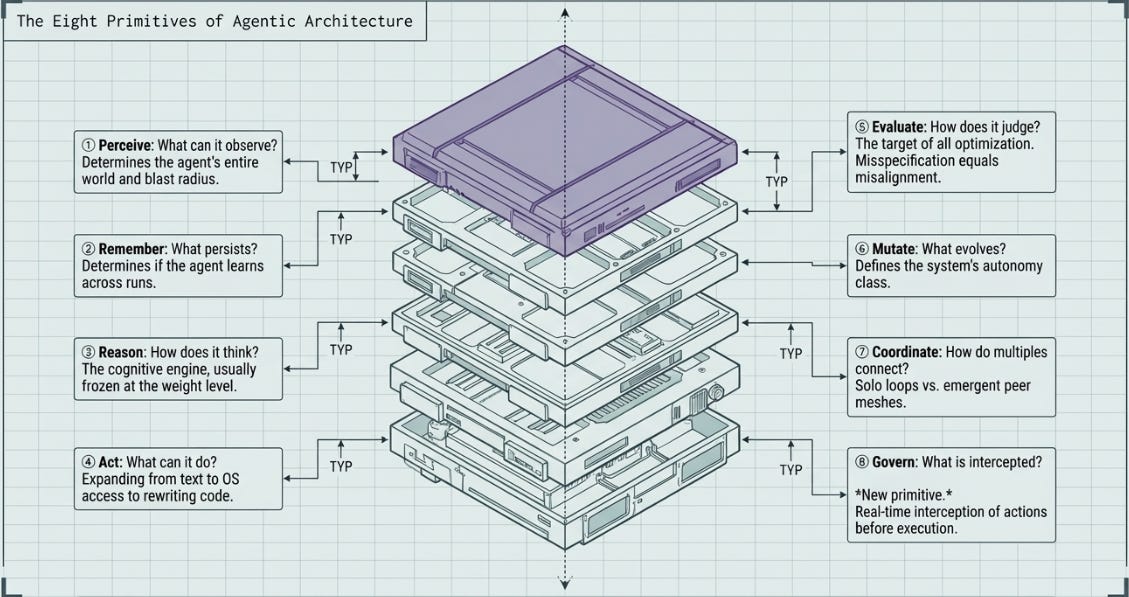 THE LOOP IS THE LAB - by Interesting Engineering
