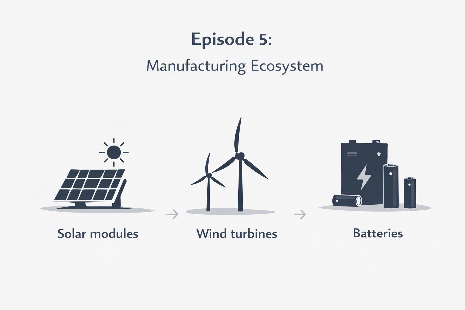 The Hardware War: Is India’s Energy Ecosystem Forging Its Own Moat?