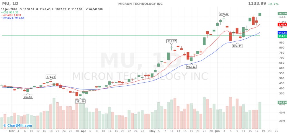 MU_chart