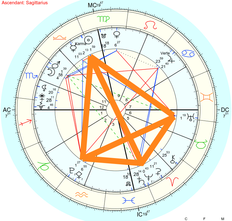 Free Astrology Chart 100%