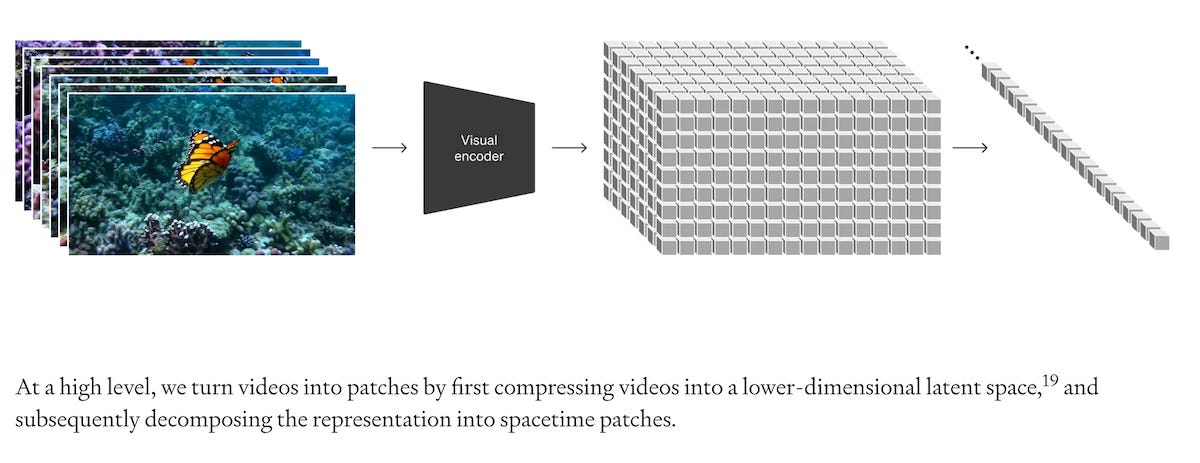 OpenAI's Sora Text-to-Video Demonstrations are Insanely Good