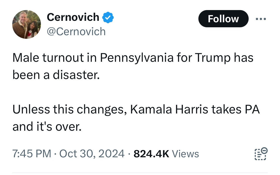 Early vote has been disproportionately female. If men stay at home, Kamala is president. It's that simple. If you want a vision of the future if you don't vote, imagine Kamala's voice cackling, forever. Men need to GO VOTE NOW.