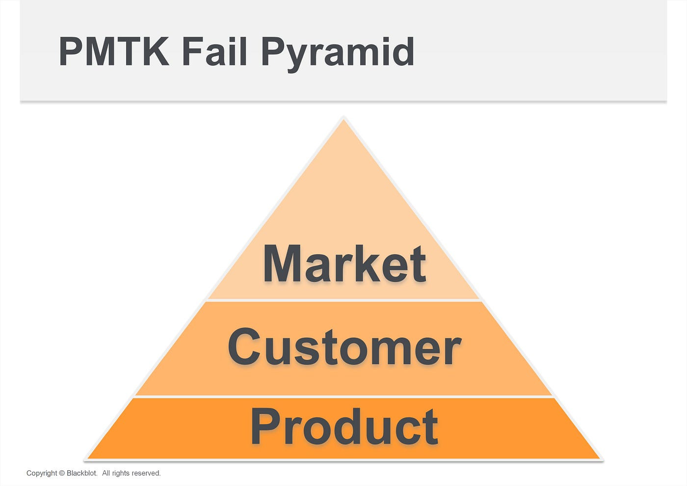 PMTK Fail Pyramid