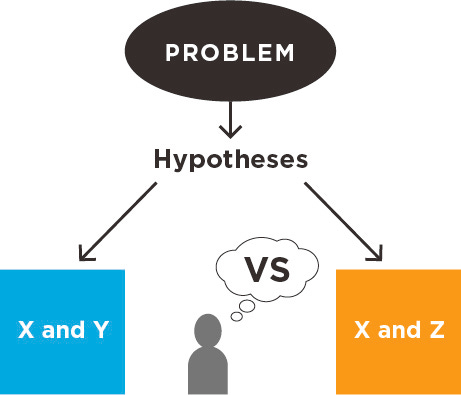 Revolutionizing Hypothesis Generation – Sony AI