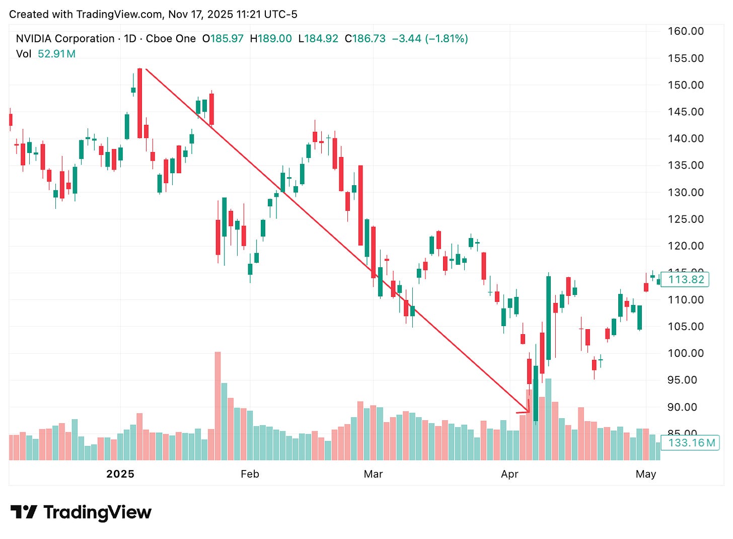 TradingView chart TradingView chart