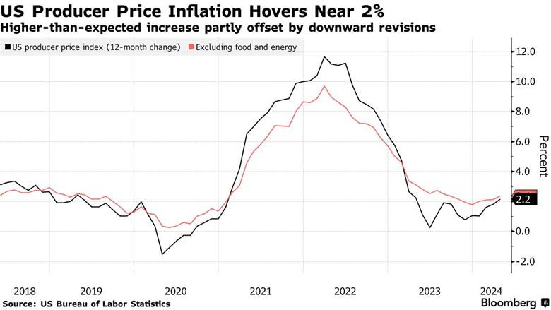 A graph showing the price of inflation

Description automatically generated