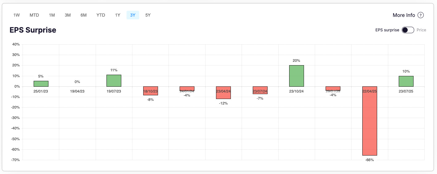 A graph with red and green squares

AI-generated content may be incorrect.
