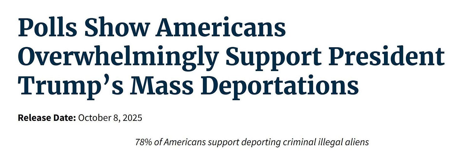 May be an image of text that says 'Polls Show Americans Overwhelmingly Support President Trump's Mass Deportations Release Date: October 8, 2025 78% of Americans support deporting criminal illegal aliens'