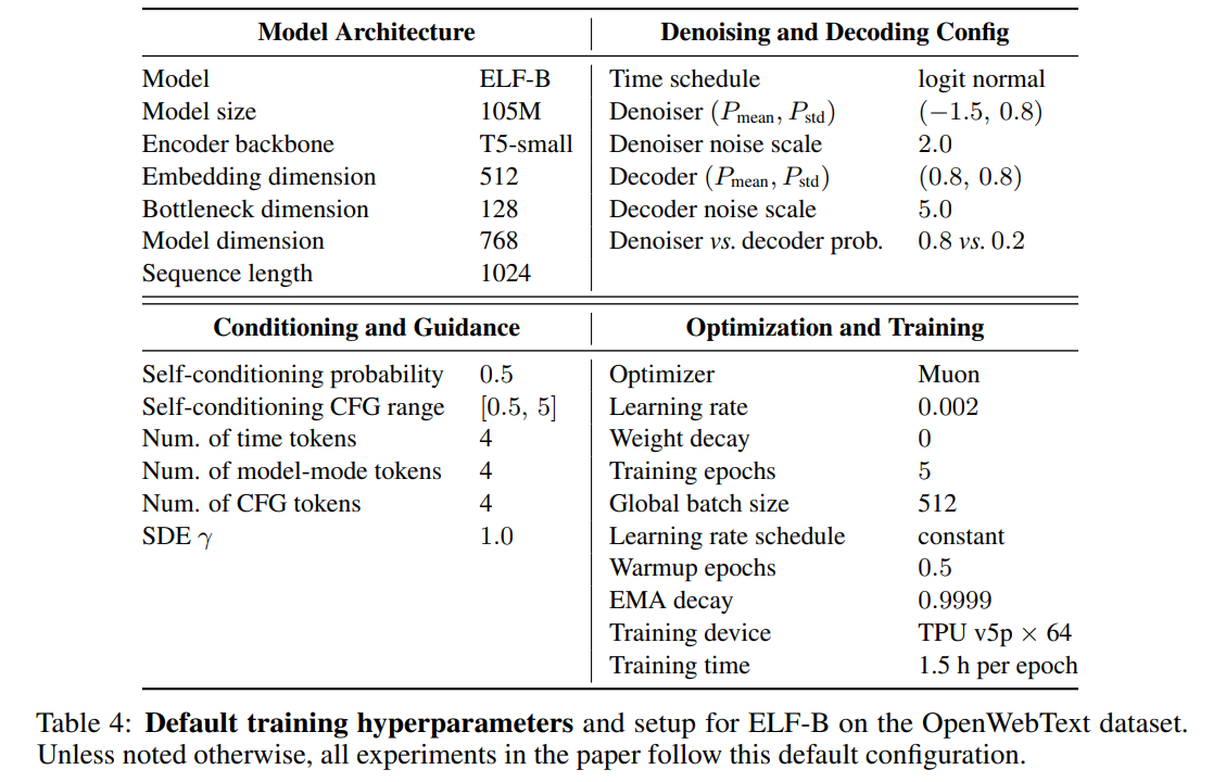 ELF: Embedded Language Flows - ArXivIQ