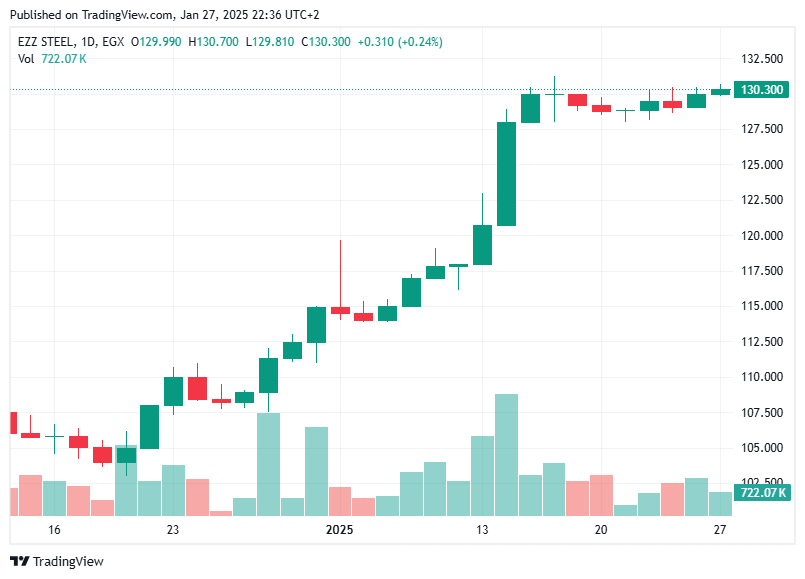 TradingView chart TradingView chart