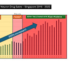 The Jab That Keeps on Giving...300% Increase in ALS(Motor Neuron Disease) Drug sales reveals Singapore's Hidden Health Horror Story!