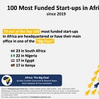 It’s not just about Fintech... - Top💯 cont'd