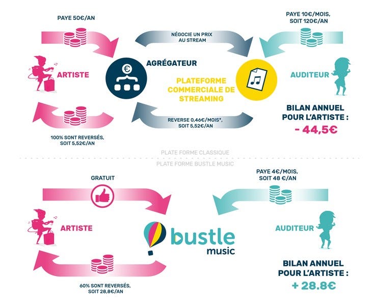 Schema comparatif 01 1 Schema comparatif 01 1