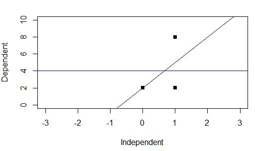 regression baseline model regression baseline model
