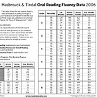 Language Live, Part Deux; When the Data Collected Doesn’t Belong on IEPs