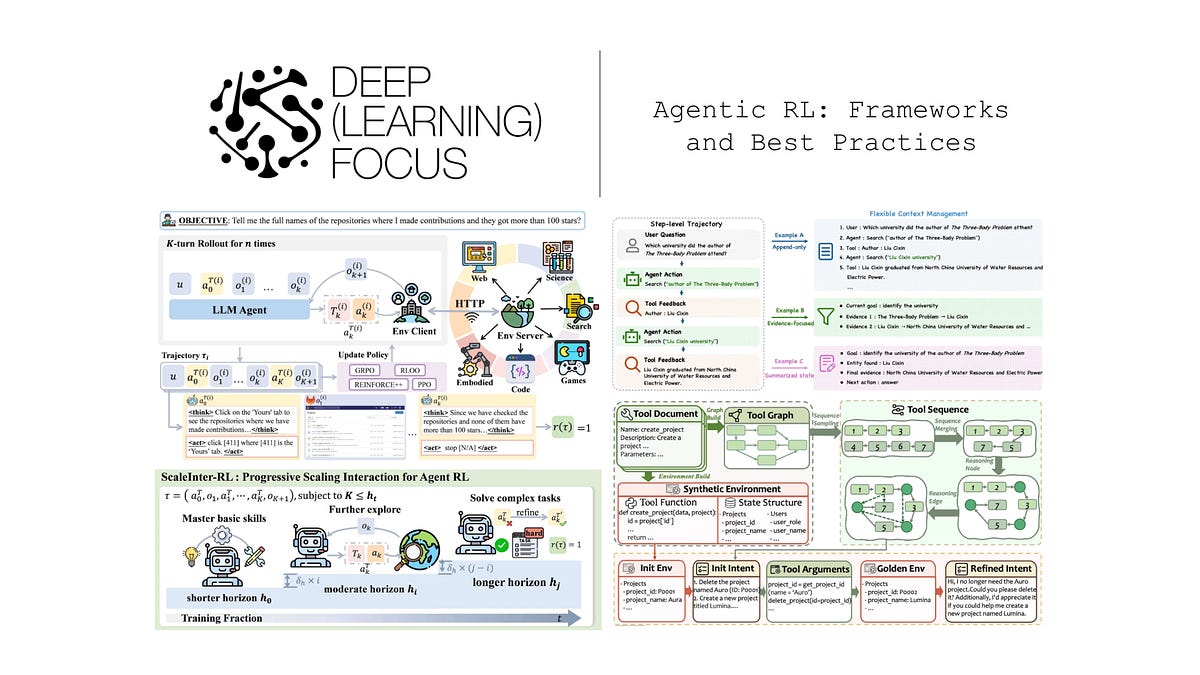 Agentic RL: Frameworks and Best Practices