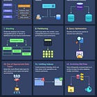 System Design Basics - Databases and Connection Pools