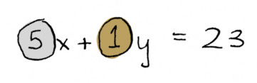 5x + 1y = 23