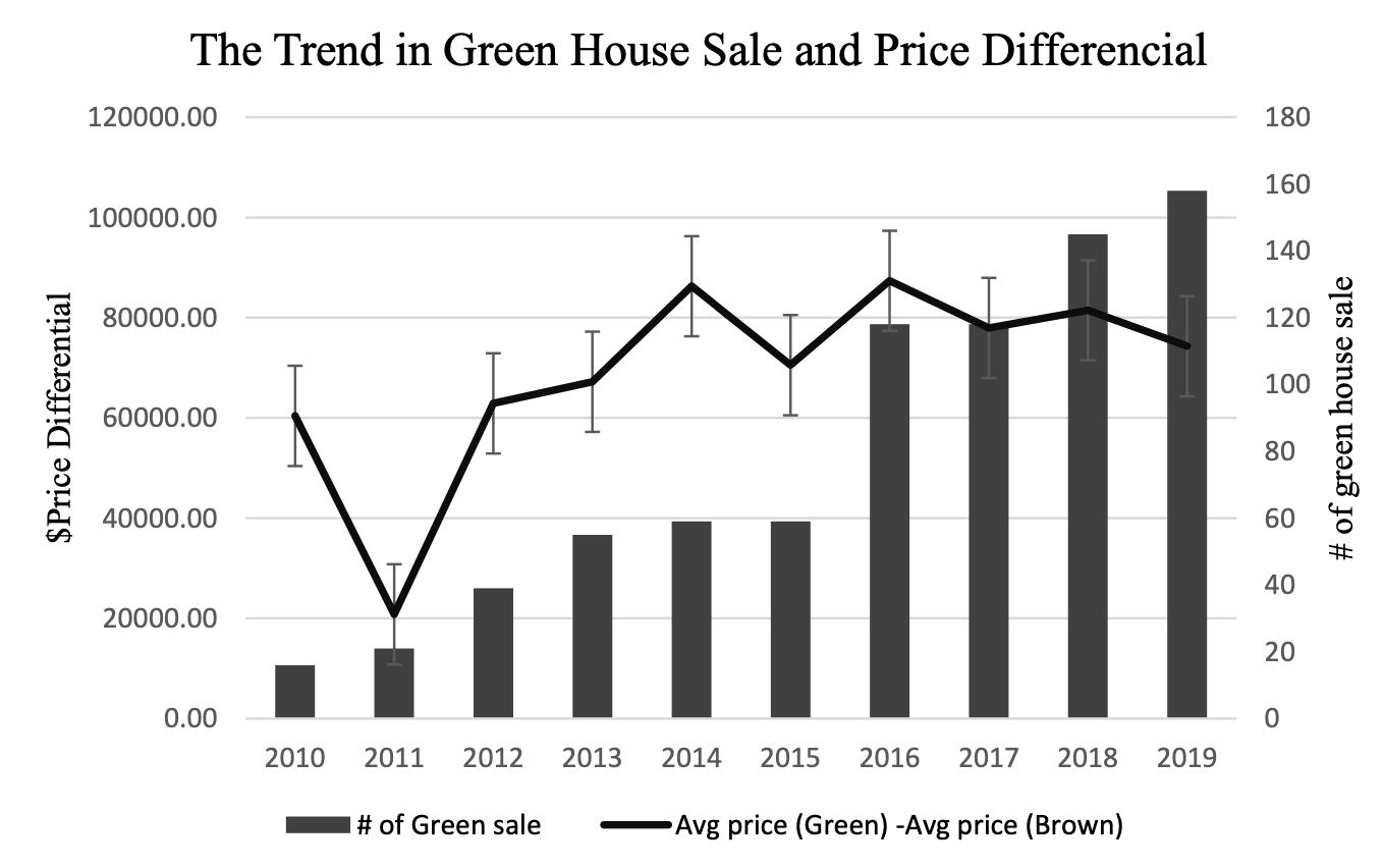 Chart, line chart

Description automatically generated