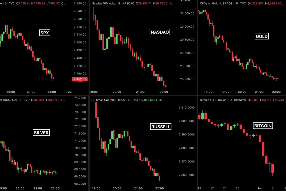 EVERYTHING THAT COULD GO WRONG FOR MARKETS WENT WRONG TODAY EVERYTHING THAT COULD GO WRONG FOR MARKETS WENT WRONG TODAY