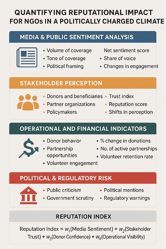 Introduction to Reputational Risk Management for Non-Profits