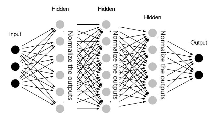 Batch Normalization Definition | DeepAI