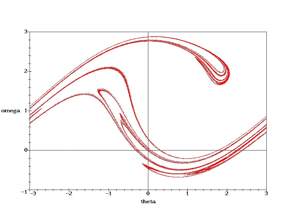 differential equations - PoincareSection for a driven damped pendulum is  not generating a Poincaré section at all, why? - Mathematica Stack Exchange