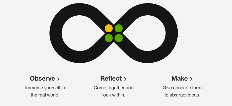 IBM Design Thinking Loop Logo. Source: Enteprise Design Thinking by IBM