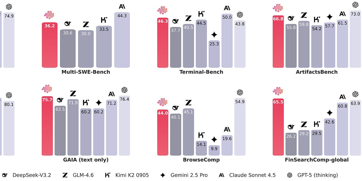 🤖 AI Agents Weekly: MiniMax-M2, Cursor 2.0, SWE-1.5, Agent Data Protocol, Kimi CLI