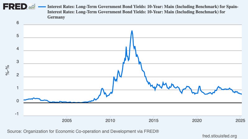 Cover image for A Primer on Financial Crises, Part II