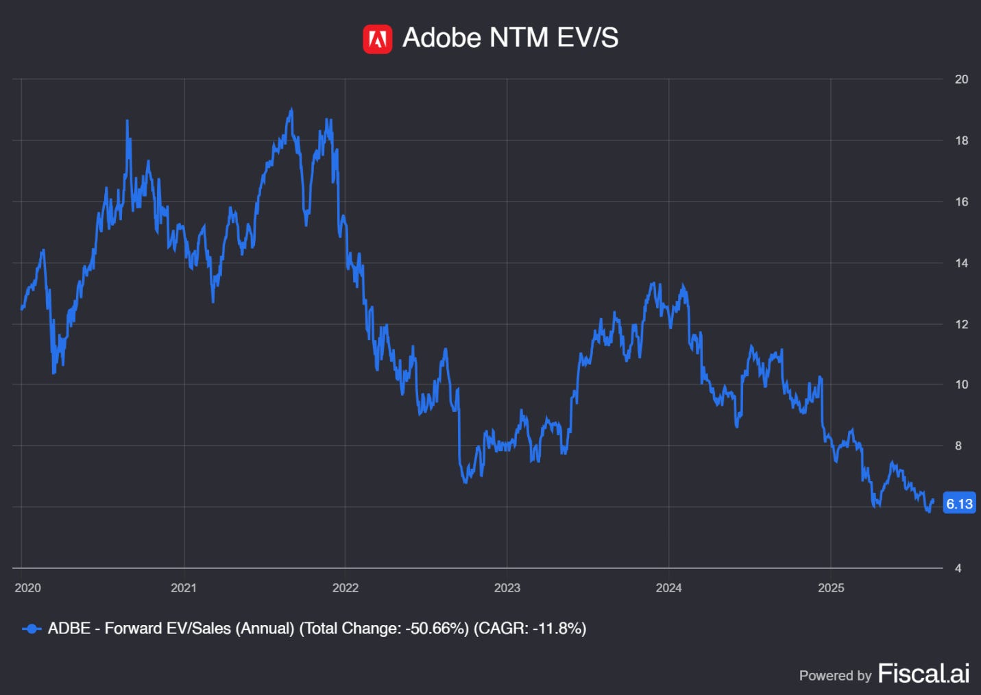 Chart preview Chart preview