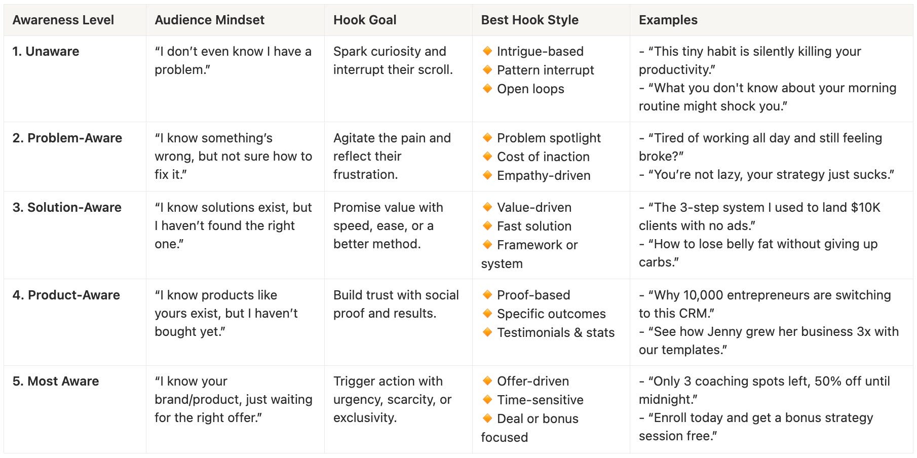 How I Write Hooks That Actually Work (Alex Hormozi’s Proven Method)