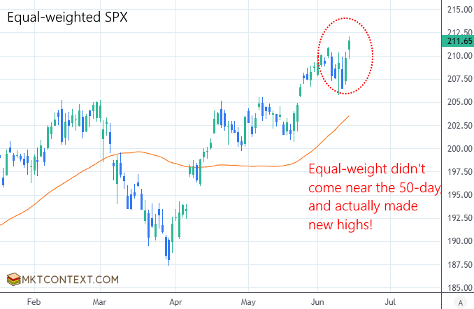 Equal-weighted SPX