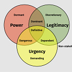Η Διαδικασία Επιλογής των Ενδιαφερόμενων Μερών